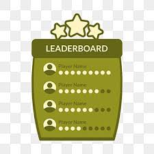 Leaderboard